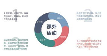 棕榈大道获数百万美元A轮投资，在线留学咨询迎发展新机遇